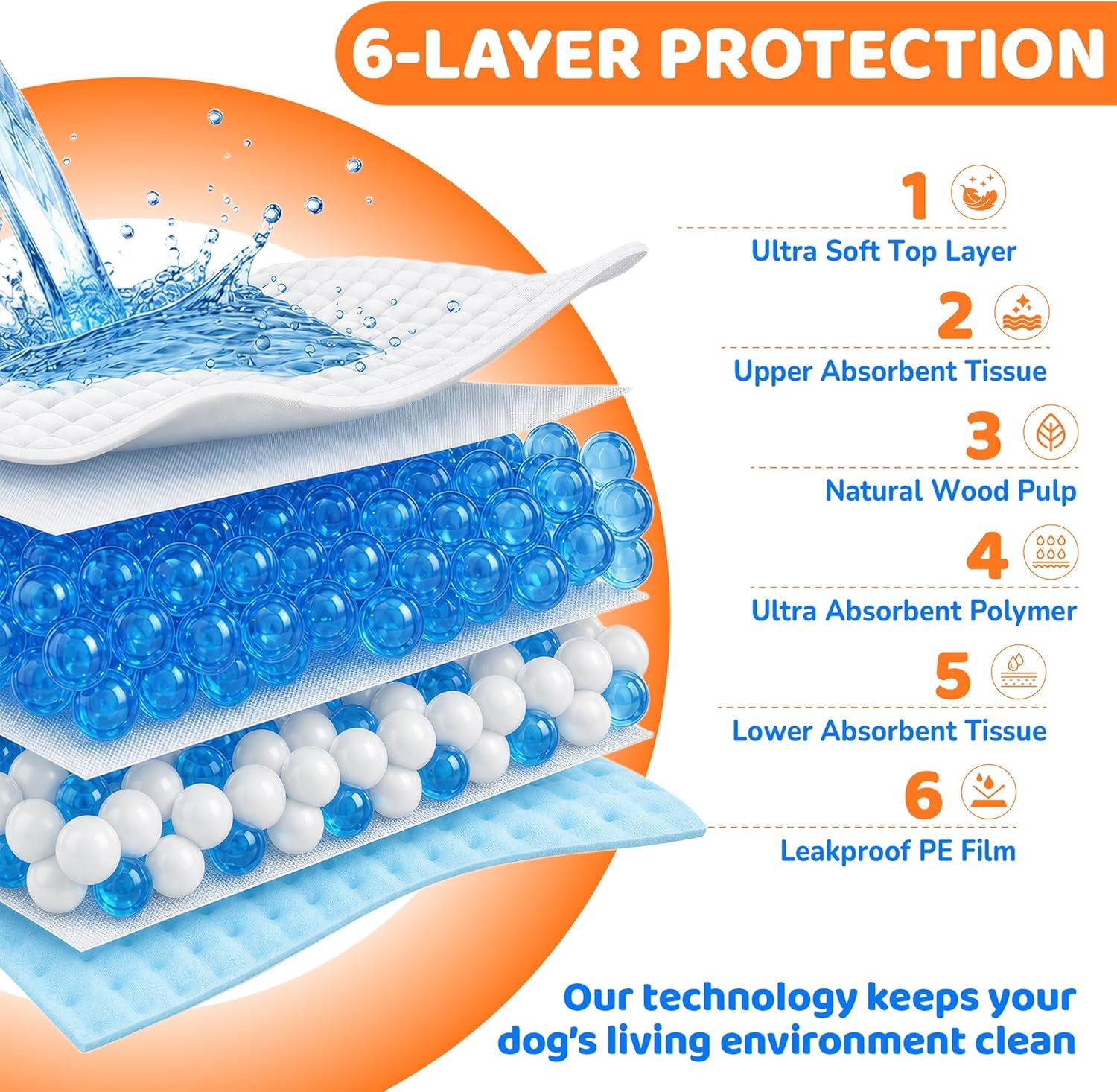 Puppy Pads 28"X34", Extra Large, Super Absorbent, 30 Count | Disposable Pee Pads for Dogs, Leak-Proof & Quick-Dry, Wee Wee Pads for Dogs, Potty Pads for Dogs, Dog Training Pads