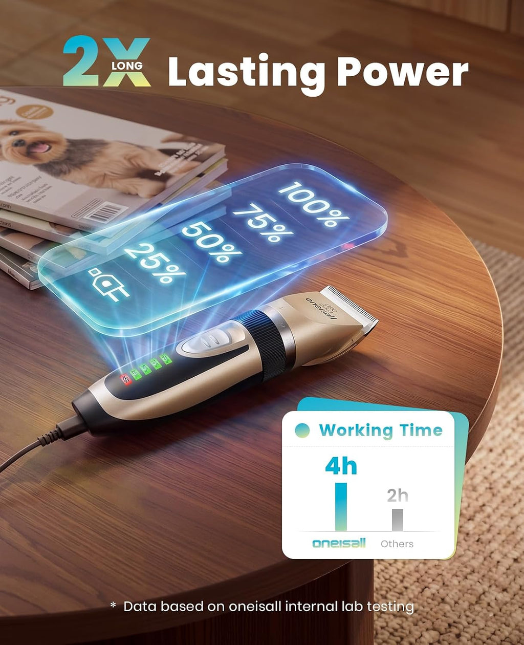 Dog Grooming Clippers with LED Display for Dogs & Cats | Low Noise Quiet,2-Speed,Cordless Rechargeable,Fast Charge,Detachable,Waterproof,Battery Level Display, Model X2,Gold