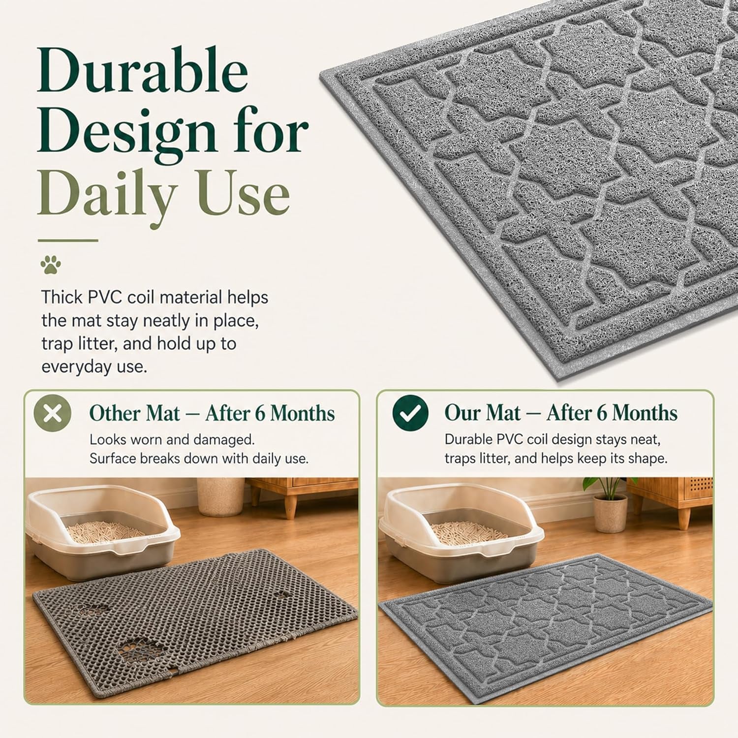 Cat Litter Mat, Easy Clean Trapping PVC Mat, 35.4" X 23.6", Waterproof Backing, Non Slip Bottom, Scatter Control Pad for Litter Box, Dark Grey